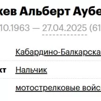 Загазежев Альберт Аубекирович