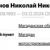 Подобнов Николай Николаевич