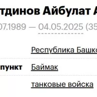 Sharafitdinov Aybulat Amirovich