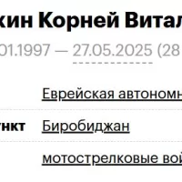 Sitokhin Korney Vitalevich