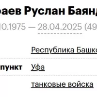 Mustafaev Ruslan Bayandur ogly