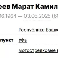 Gazeev Marat Kamilovich