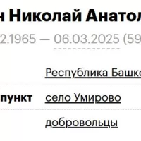 Pigin Nikolay Anatolevich