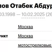 Mirkomilov Otabek Abdurazzok Ugli
