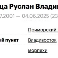 Kukovitsa Ruslan Vladimirovich