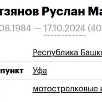 Nigametzyanov Ruslan Maratovich