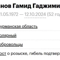 Каибханов Гамид Гаджимирзаевич
