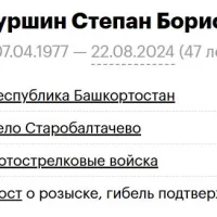 Timurshin Stepan Borisovich