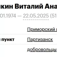 Aroslankin Vitaliy Anatolevich