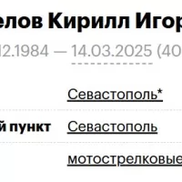 Gorelov Kirill Igorevich