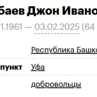 Babaev Dzhon Ivanovich