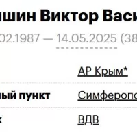 Shevchishin Viktor Vasilevich