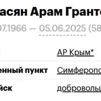 Gukasyan Aram Grantovich