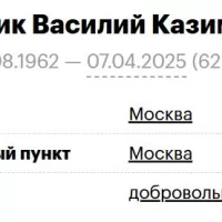 Shkornik Vasiliy Kazimirovich