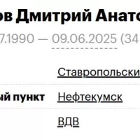 Budanov Dmitriy Anatolevich