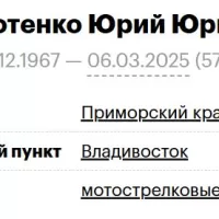 Korotenko Yuriy Yurevich