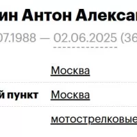 Жирихин Антон Александрович