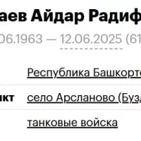 Gimaev Aydar Radifovich