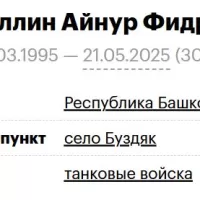 Gizatullin Aynur Fidratovich