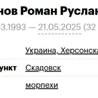 Leonov Roman Ruslanovich