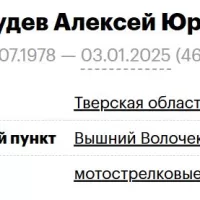 Желудев Алексей Юрьевич