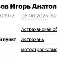 Кобзев Игорь Анатольевич