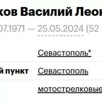 Voronkov Vasiliy Leonidovich