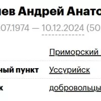 Zlydnev Andrey Anatolevich