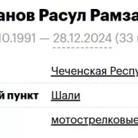 Басханов Расул Рамзанович