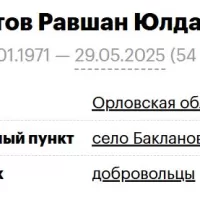 Пулатов Равшан Юлдашевич