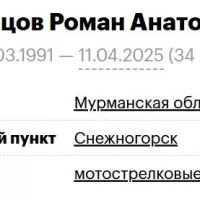 Левенцов Роман Анатольевич