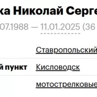 Chayka Nikolay Sergeevich