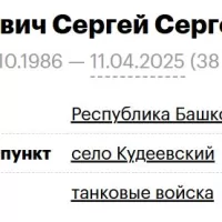 Gutsevich Sergey Sergeevich