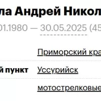 Bagola Andrey Nikolaevich