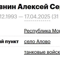 Марковнин Алексей Сергеевич