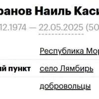 Аймуранов Наиль Касимович