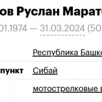 Kulov Ruslan Maratovich
