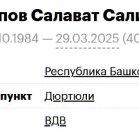 Sharipov Salavat Salimovich