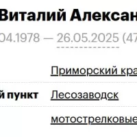 Bulakh Vitaliy Aleksandrovich