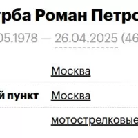 Zhurba Roman Petrovich