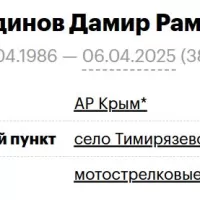 Gaynetdinov Damir Ramilevich