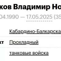 Папченков Владимир Нодарович