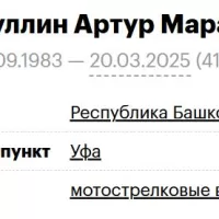 Asadullin Artur Maratovich