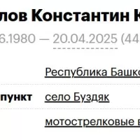 Sukhodolov Konstantin Yuriovich