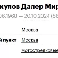 Mirzokulov Daler Mironovich