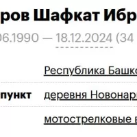 Kildiyarov Shafkat Ibragimovich