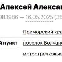 Gagara Aleksey Aleksandrovich