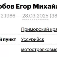 Korobov Egor Mikhaylovich