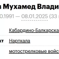 Битоков Мухамед Владимирович
