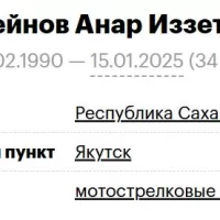 Гусейнов Анар Иззетович
